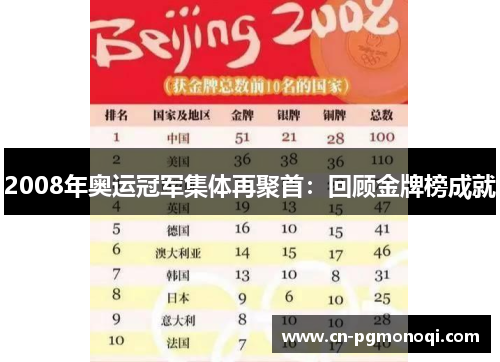 2008年奥运冠军集体再聚首：回顾金牌榜成就